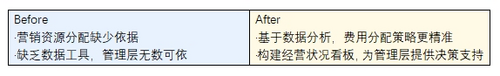 洋河股份：一塊屏管理8000+經銷商