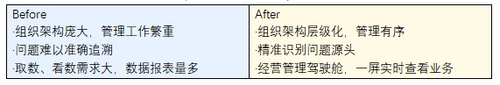 洋河股份：一塊屏管理8000+經銷商